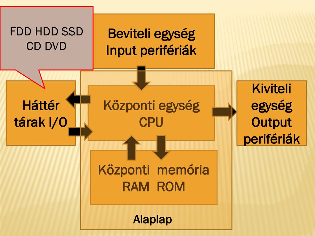 T Rol Perif Ri K S Nyomtat K Ppt Let Lteni